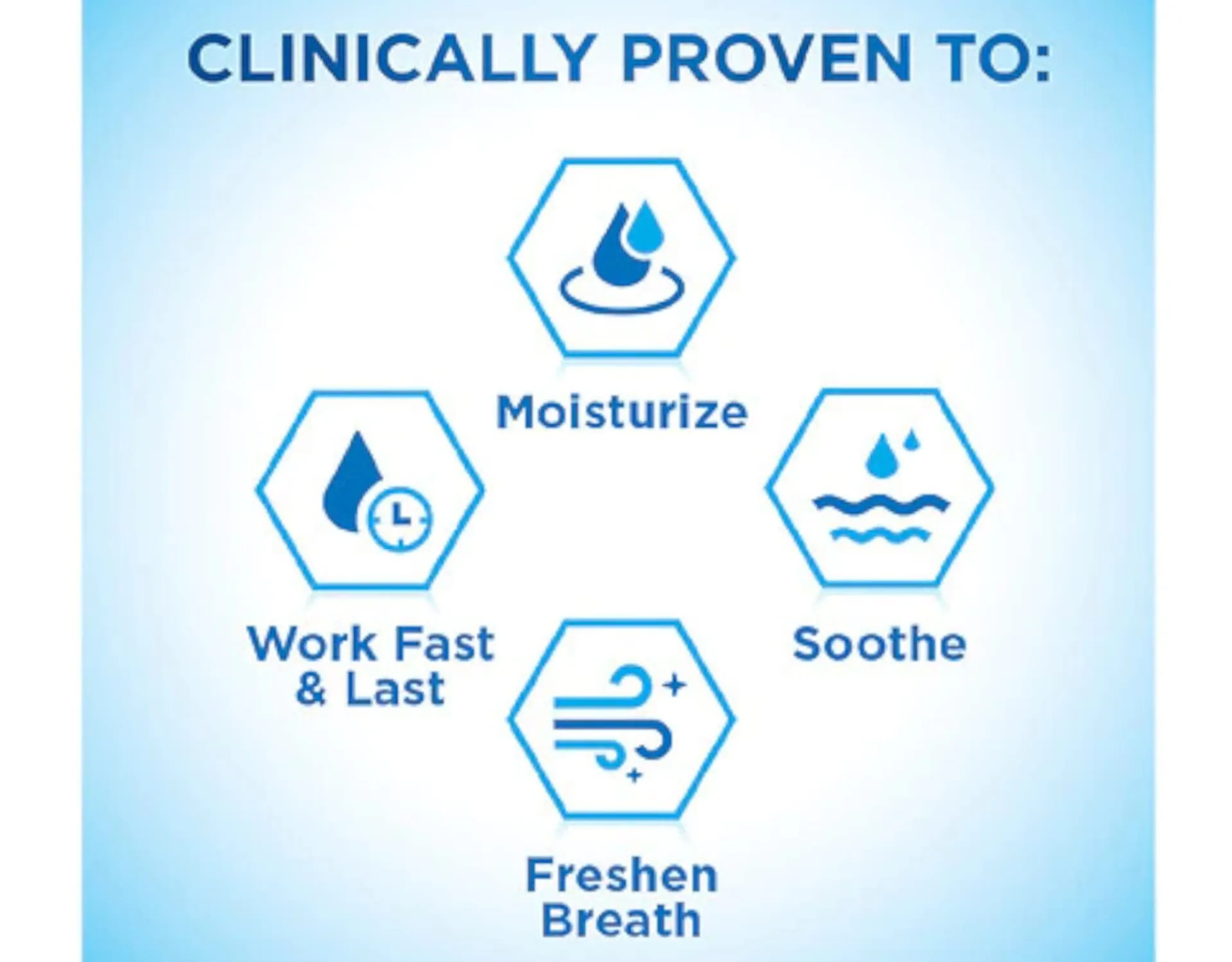 Biotene Moisturizing Gentle Mint Mouth Spray 1.5 oz Pack of 5