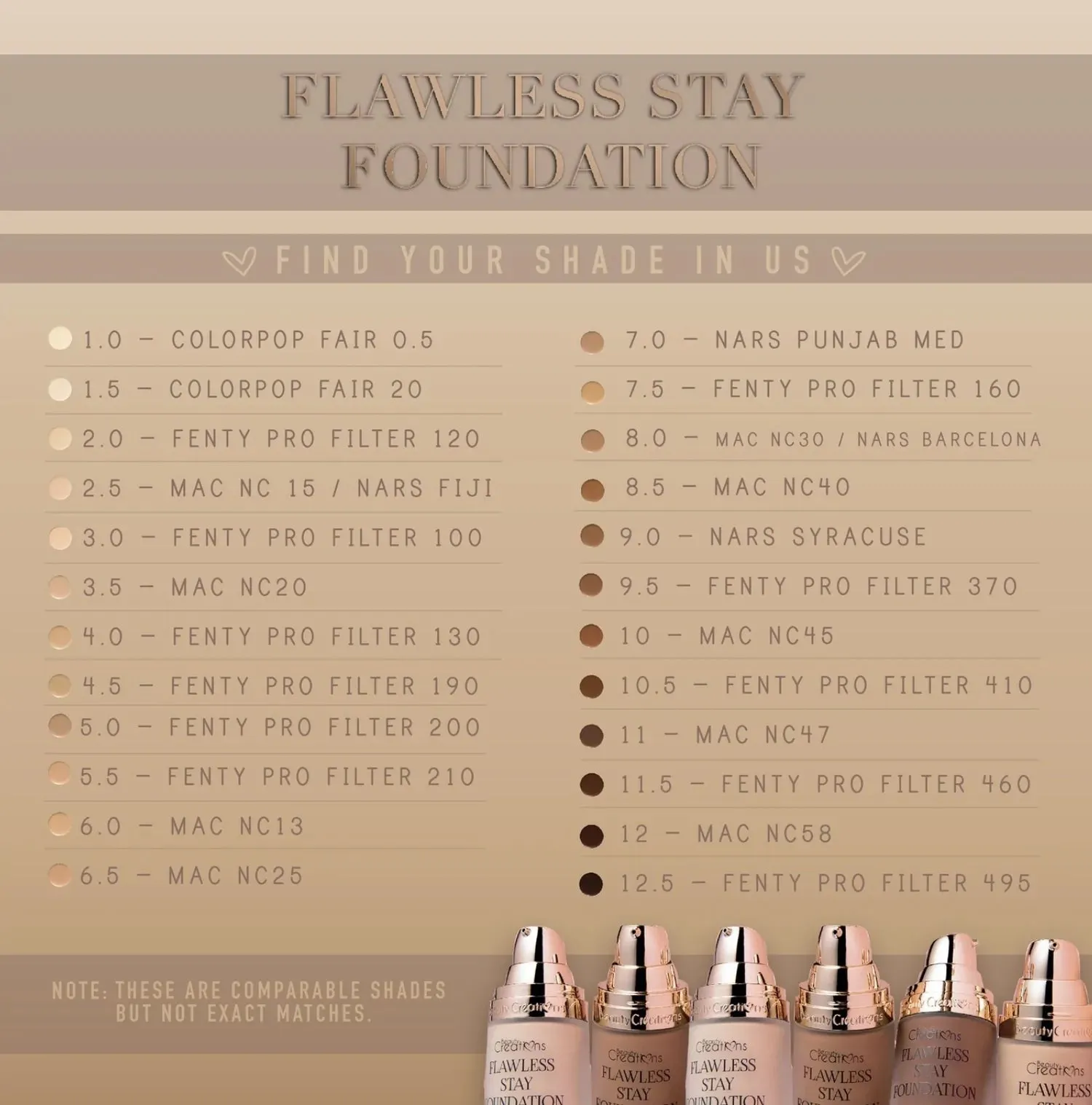 FS 5.5 Flawless Stay Foundation