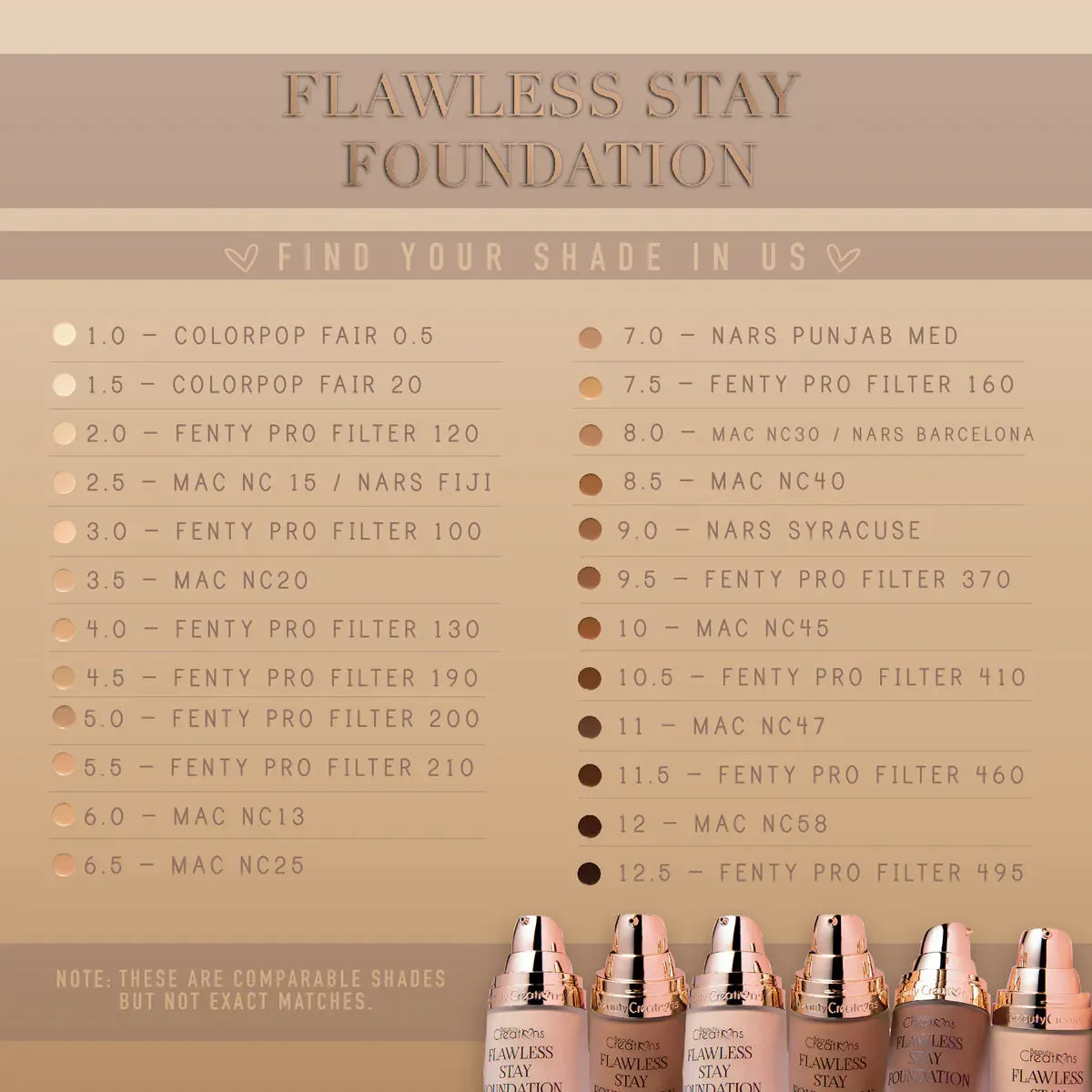 FS 7.5 Flawless Stay Foundation