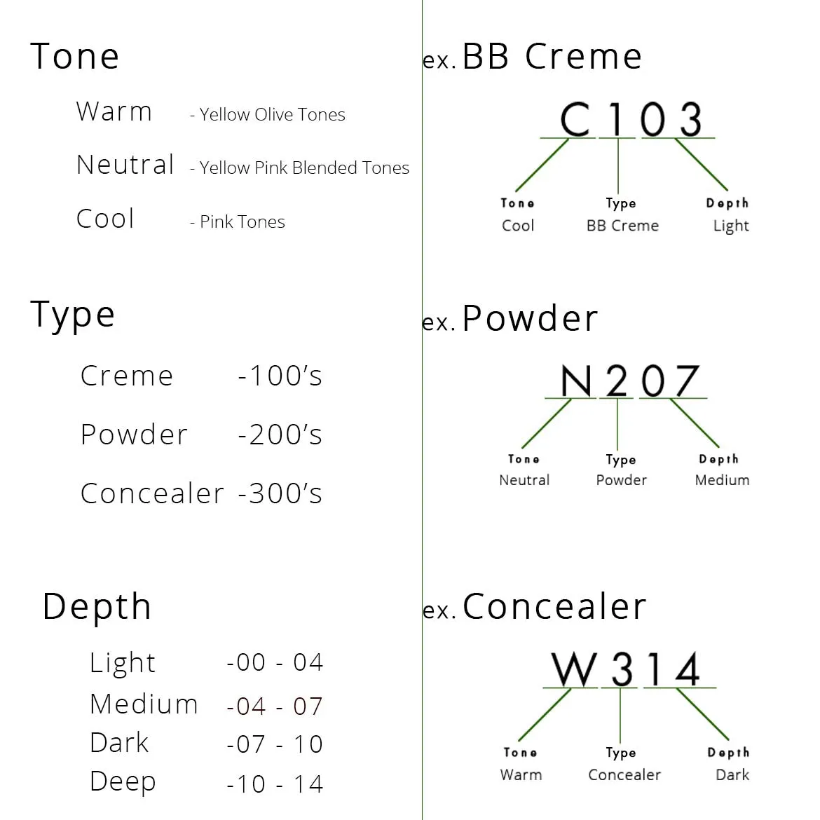 Makeup Trial Sampler