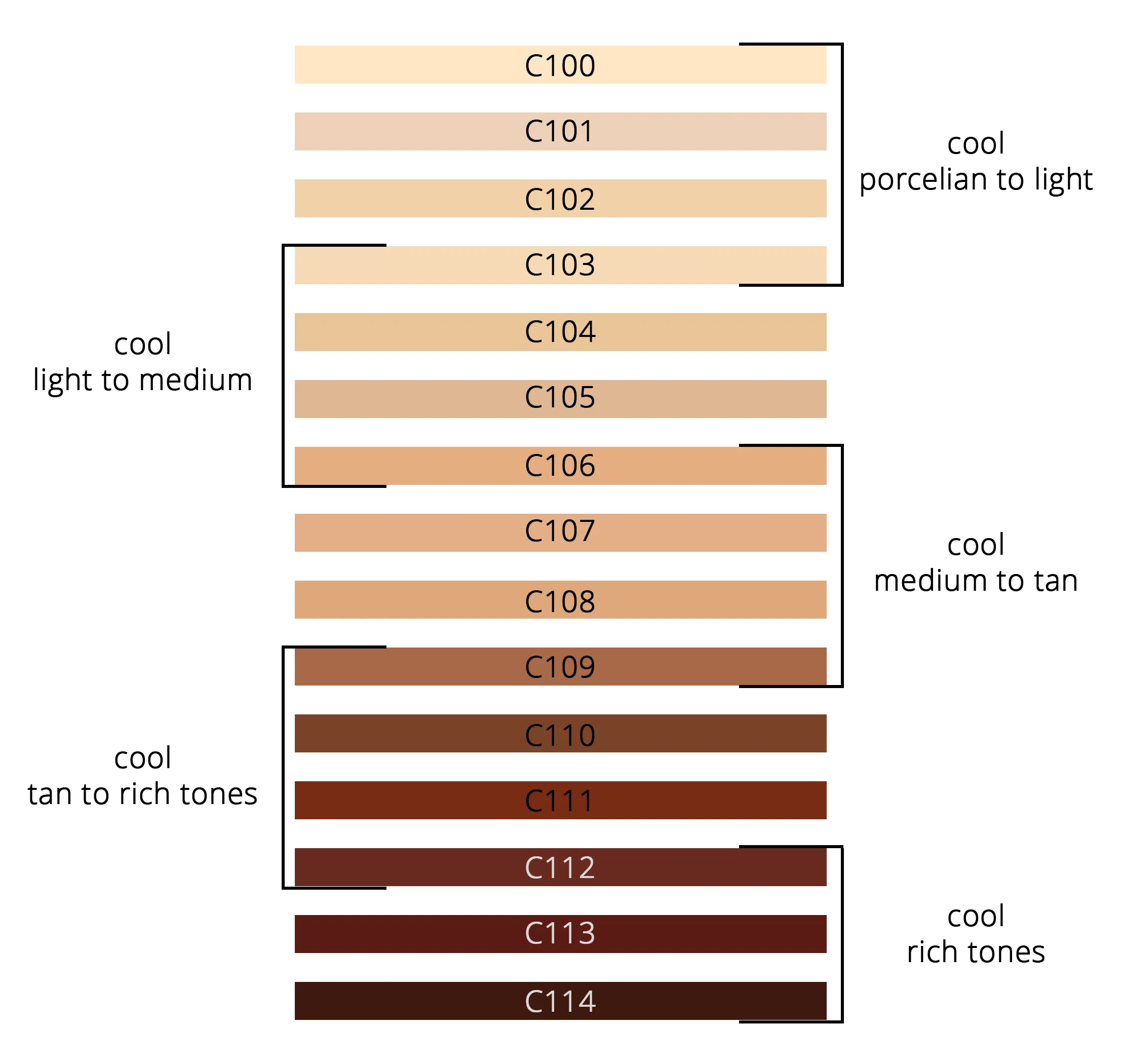 Makeup Trial Sampler